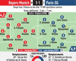 Bayern-1-1-PSG-player-ratings-UCL-2026.jpg