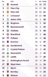 PL-Table-April-2026.jpg