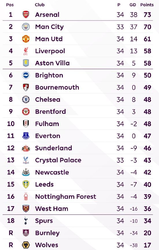 PL-Table-April-2026.jpg