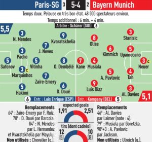Paris-SG-5-4-Bayern-Munich-2026-Player-Ratings.jpg