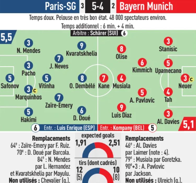 Paris-SG-5-4-Bayern-Munich-2026-Player-Ratings.jpg