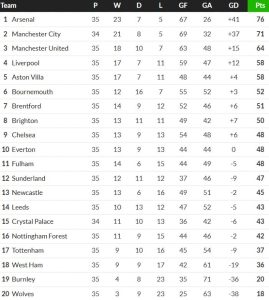 Table-after-Everton-vs-Man-City-2026-game.jpg