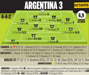 Argentina-player-ratings-vs-Egypt-2026-Ole-Sports-Paper.jpg