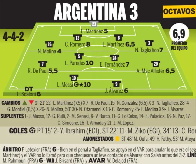 Argentina-player-ratings-vs-Egypt-2026-Ole-Sports-Paper.jpg