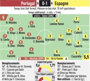 Portugal-vs-Spain-2026-Player-Ratings-LEquipe.jpg