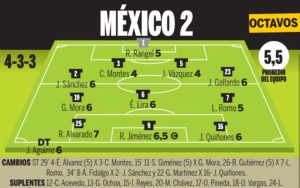 mexico-player-ratings-vs-england-world-cup-2026.jpg