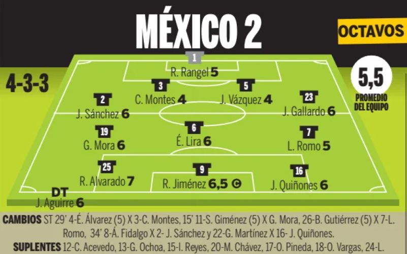 mexico-player-ratings-vs-england-world-cup-2026.jpg